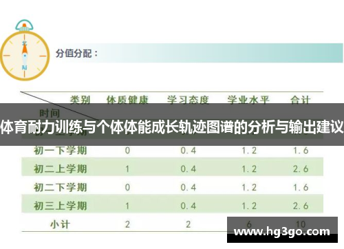 体育耐力训练与个体体能成长轨迹图谱的分析与输出建议