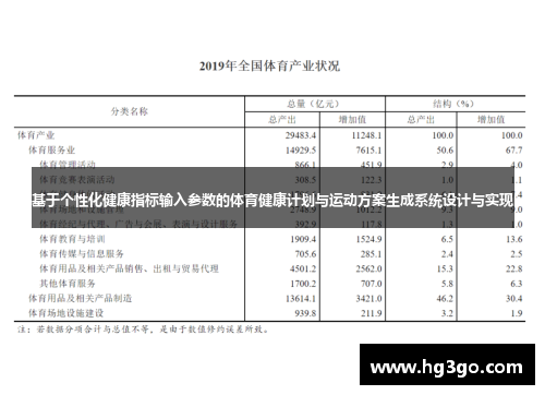 基于个性化健康指标输入参数的体育健康计划与运动方案生成系统设计与实现